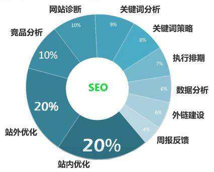 五指山seo关键词优化排名为什么经常不稳定